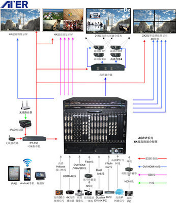ATER 4K超高清混合矩陣 創(chuàng)新驅(qū)動(dòng)，為專(zhuān)業(yè)視聽(tīng)用戶(hù)創(chuàng)造核心價(jià)值